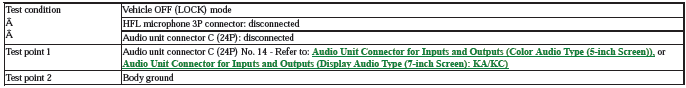 Audio Visual Systems - Testing & Troubleshooting